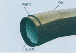 T-318高温耐磨复合管